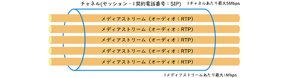 dataconnect_pic1 ひかり電話  データコネクトサービス