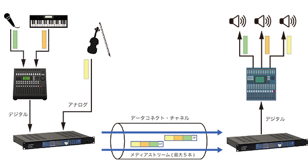 dataconnect_pic2 ひかり電話  データコネクトサービス