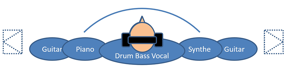 img-hpl-1 HPL とは (ヘッドホンリスニング)