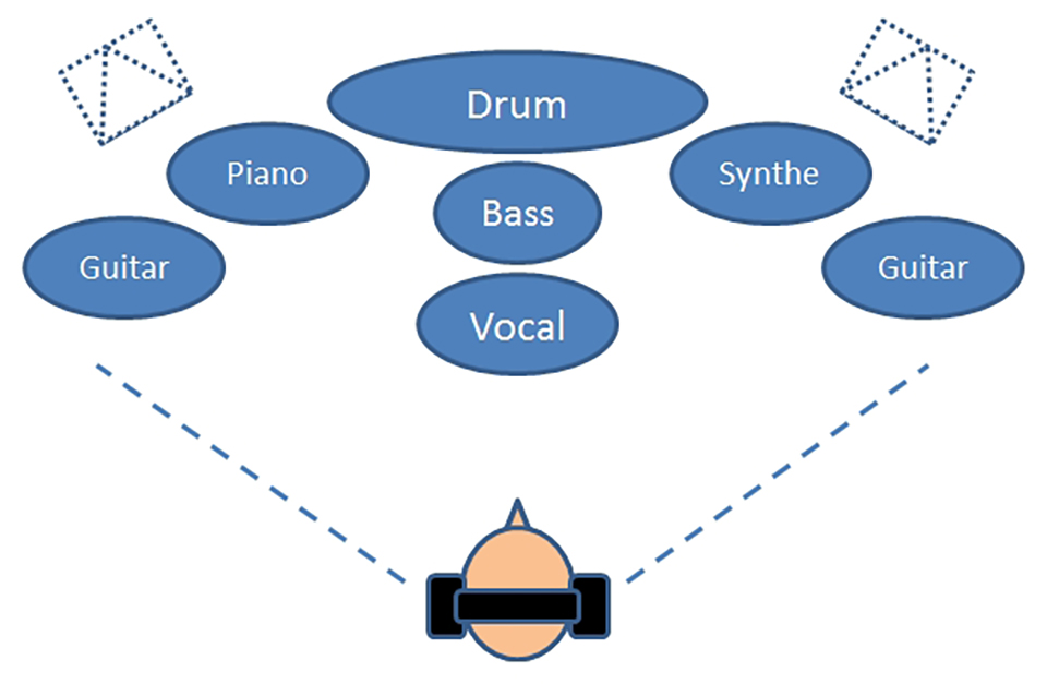 img-hpl-2 HPL とは (ヘッドホンリスニング)