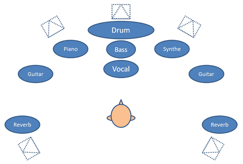 img-hpl-3 HPL とは (ヘッドホンリスニング)