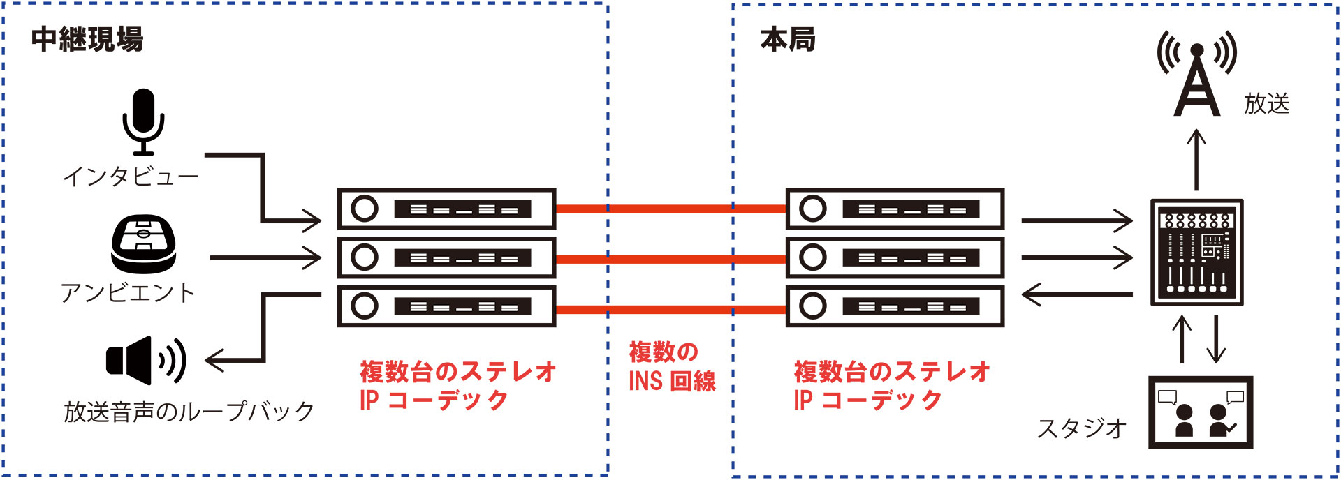 ra-5010-zu1 RA-5010 ひかり電話 IPコーデック ra-5010-zu1 RA-5010 ひかり電話 IPコーデック