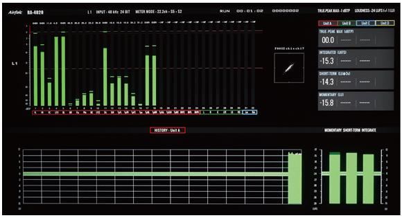 ra4020 RA-4010/4020 12G-SDI マルチチャネル ラウドネスメーター (生産完了)